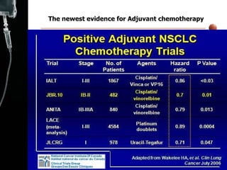 The newest evidence for Adjuvant chemotherapy 