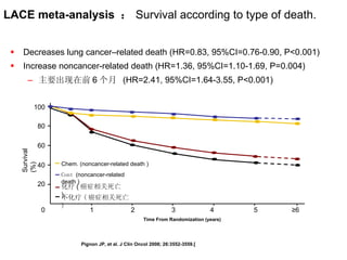 LACE meta-analysis  ： Survival according to type of death. Decreases lung cancer–related death (HR=0.83, 95%CI=0.76-0.90, P<0.001) Increase noncancer-related death (HR=1.36, 95%CI=1.10-1.69, P=0.004) 主要出现在前 6 个月  (HR=2.41, 95%CI=1.64-3.55, P<0.001) Pignon JP, et al. J Clin Oncol 2008; 26:3552-3559.[ 临床肿瘤学杂志中文版  2009; 3(1): 10-17.] 100 80 60 40 20 0 1 2 3 4 5 ≥ 6 Time From Randomization (years) Survival (%) Chem. ( noncancer-related death   ) Cont  (noncancer-related death   ) 化疗 ( 癌症相关死亡 ) 不化疗 ( 癌症相关死亡 ) 