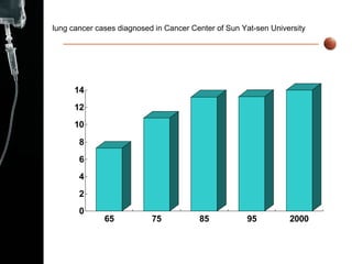 lung cancer cases diagnosed in Cancer Center of Sun Yat-sen University 