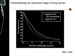 Chemotherapy for advanced stage of lung cancer BMJ, 1995 