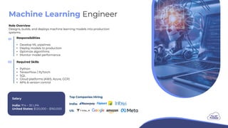 Machine Learning Career Guide: Roles, Skills & Salary | PDF
