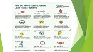 Comprehensive Guide to Medication Administration Routes and Procedures ...