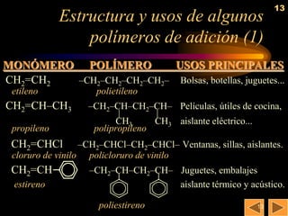 13
             Estructura y usos de algunos
                 polímeros de adición (1)
MONÓMERO POLÍMERO         USOS PRINCIPALES
CH2=CH2 –CH2–CH2–CH2–CH2– Bolsas, botellas, juguetes...
 etileno             polietileno
CH2=CH–CH3         –CH2–CH–CH2–CH– Películas, útiles de cocina,
                          |       |
                         CH3      CH3 aislante eléctrico...
 propileno          polipropileno
 CH2=CHCl         –CH2–CHCl–CH2–CHCl– Ventanas, sillas, aislantes.
 cloruro de vinilo policloruro de vinilo
 CH2=CH            –CH2–CH–CH2–CH– Juguetes, embalajes
  estireno                         aislante térmico y acústico.

                     poliestireno                          13
 