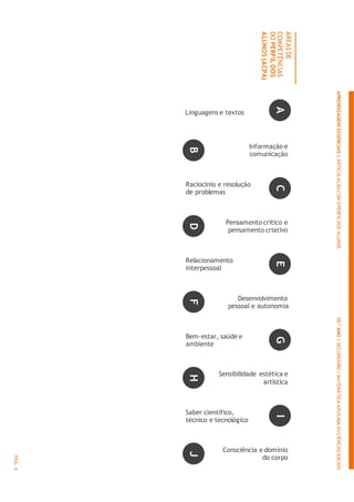 Linguagens e textos
Informação e
comunicação
Raciocínio e resolução
de problemas
Pensamento crítico e
pensamento criativo
Relacionamento
interpessoal
Desenvolvimento
pessoal e autonomia
Bem-estar, saúde e
ambiente
Sensibilidade estética e
artística
Saber científico,
técnico e tecnológico
Consciência e domínio
do corpo
APRENDIZAGENS
ESSENCIAIS
|
ARTICULAÇÃO
COM
O
PERFIL
DOS
ALUNOS
10.º
ANO
|
SECUNDÁRIO
|
MATEMÁTICA
APLICADA
ÀS
CIÊNCIAS
SOCIAIS
ÁREAS
DE
COMPETÊNCIAS
DO
PERFIL
DOS
ALUNOS
(ACPA)
A
C
E
G
I
B
D
F
H
J
PÁG.
4
 