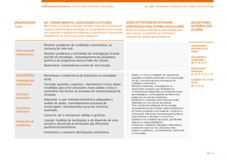 PÁG. 6
APRENDIZAGENS ESSENCIAIS| ARTICULAÇÃO COM O PERFILDOS ALUNOS 10.º ANO | SECUNDÁRIO | MATEMÁTICAAPLICADAÀS CIÊNCIAS SOCIAIS
ORGANIZADOR
Tema
AE: CONHECIMENTOS, CAPACIDADES E ATITUDES
Recorrendo a situações e contextos variados, incluindo a utilização de
materiais diversificados e tecnologia, os alunos devem resolver tarefas
que requeiram a resolução de problemas, o raciocínio e a comunicação
matemáticos, por forma a que sejam capazes de:
AÇÕES ESTRATÉGICAS DE ENSINO
ORIENTADAS PARA O PERFIL DOS ALUNOS
Devem ser criadas condições de aprendizagem para
que os alunos, em experiências individuais e
colaborativas, tenham oportunidade de:
DESCRITORES
DO PERFIL DOS
ALUNOS
Comunicação
matemática
Resolver problemas de modelação matemática, no
contexto da vida real.
Resolver problemas e atividades de investigação tirando
partido da tecnologia, nomeadamente da calculadora
gráfica e de programas como a Folha de Cálculo.
Desenvolver competências sociais de intervenção.
Autoavaliador
(transversal às
áreas)
Participativo/
colaborador
(B, C, D, E, F)
Responsável/
autónomo
(C, D, E, F, G, I, J)
Cuidador de si e do
outro
(B, E, F, G)
ESTATÍSTICA
Investigações
estatísticas
Literacia
estatística
Estatística
descritiva
Resolução de
problemas
Reconhecer a importância da Estatística na sociedade
atual.
Formular questões, organizar, representar e tratar dados
recolhidos para tirar conclusões numa análise crítica e
consciente dos limites do processo de matematização da
situação.
Selecionar e usar métodos estatísticos adequados à
análise de dados, nomeadamente processos de
amostragem, reconhecendo o grau de incerteza
associado.
Construir, ler e interpretar tabelas e gráficos.
Calcular medidas de localização e de dispersão de uma
amostra, discutindo as limitações dos diferentes
parâmetros estatísticos.
Interpretar e comparar distribuições estatísticas.
- Avaliar e criticar a validade de argumentos
baseados em dados publicados na comunicação
social, contribuindo para a formação de
cidadãos conscientes.
- Resolver problemas, investigações ou
desenvolver projetos que mobilizem os
conhecimentos adquiridos ou fomentemnovas
aprendizagens, contemplando as diferentes
etapas de um estudo estatístico.
- Estabelecer conexões entre diversos temas
matemáticos e de outras disciplinas.
- Tirar partido da utilização da tecnologia,
nomeadamente para utilizar dados estatísticos
de fontes primárias e secundárias, construir e
interpretar diferentes representações gráficas,
experimentar, investigar e comunicar.
- Colaborar em trabalhos de grupo, partilhando
saberes e responsabilidades.
- Comunicar, utilizando linguagem matemática,
oralmente e por escrito, para descrever,
explicar e justificar, procedimentos, raciocínios
e conclusões.
 