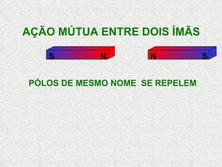 AÇÃO MÚTUA ENTRE DOIS ÍMÃS  PÓLOS DE MESMO NOME  SE REPELEM S N N S 
