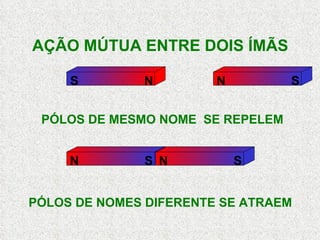 PÓLOS DE NOMES DIFERENTE SE ATRAEM S N S N S N N S AÇÃO MÚTUA ENTRE DOIS ÍMÃS  PÓLOS DE MESMO NOME  SE REPELEM 