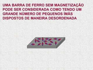UMA BARRA DE FERRO SEM MAGNETIZAÇÃO PODE SER CONSIDERADA COMO TENDO UM GRANDE NÚMERO DE PEQUENOS ÍMÃS DISPOSTOS DE MANEIRA DESORDENADA 