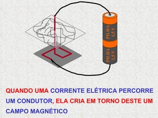 QUANDO UMA  CORRENTE ELÉTRICA PERCORRE UM CONDUTOR , ELA CRIA EM TORNO DESTE UM CAMPO MAGNÉTICO PILHA 1,5 V PILHA 1,5 V 