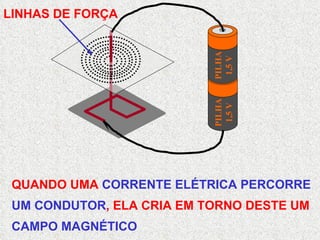 LINHAS DE FORÇA QUANDO UMA  CORRENTE ELÉTRICA PERCORRE UM CONDUTOR , ELA CRIA EM TORNO DESTE UM CAMPO MAGNÉTICO PILHA 1,5 V PILHA 1,5 V 