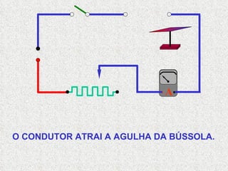 A O CONDUTOR ATRAI A AGULHA DA BÚSSOLA. 
