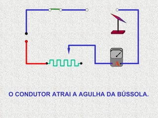 A O CONDUTOR ATRAI A AGULHA DA BÚSSOLA. 