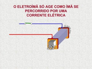 O ELETROÍMÃ SÓ AGE COMO ÍMÃ SE PERCORRIDO POR UMA CORRENTE ELÉTRICA 