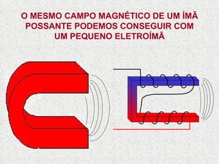 O MESMO CAMPO MAGNÉTICO DE UM ÍMÃ POSSANTE PODEMOS CONSEGUIR COM UM PEQUENO ELETROÍMÃ 