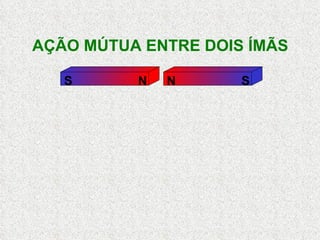 AÇÃO MÚTUA ENTRE DOIS ÍMÃS  N S S N 