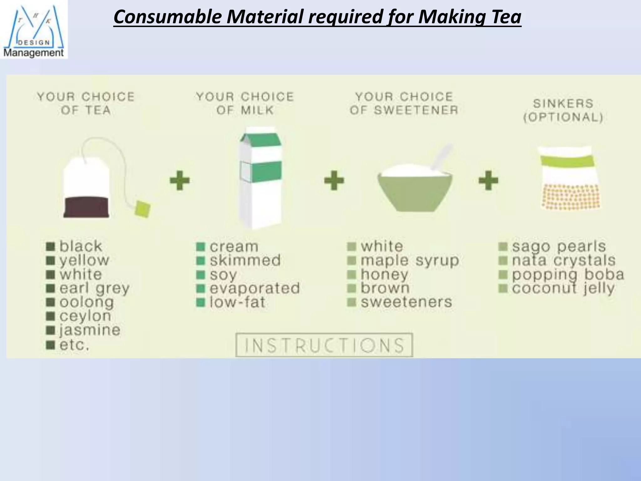 Consumable Material required for Making Tea

 