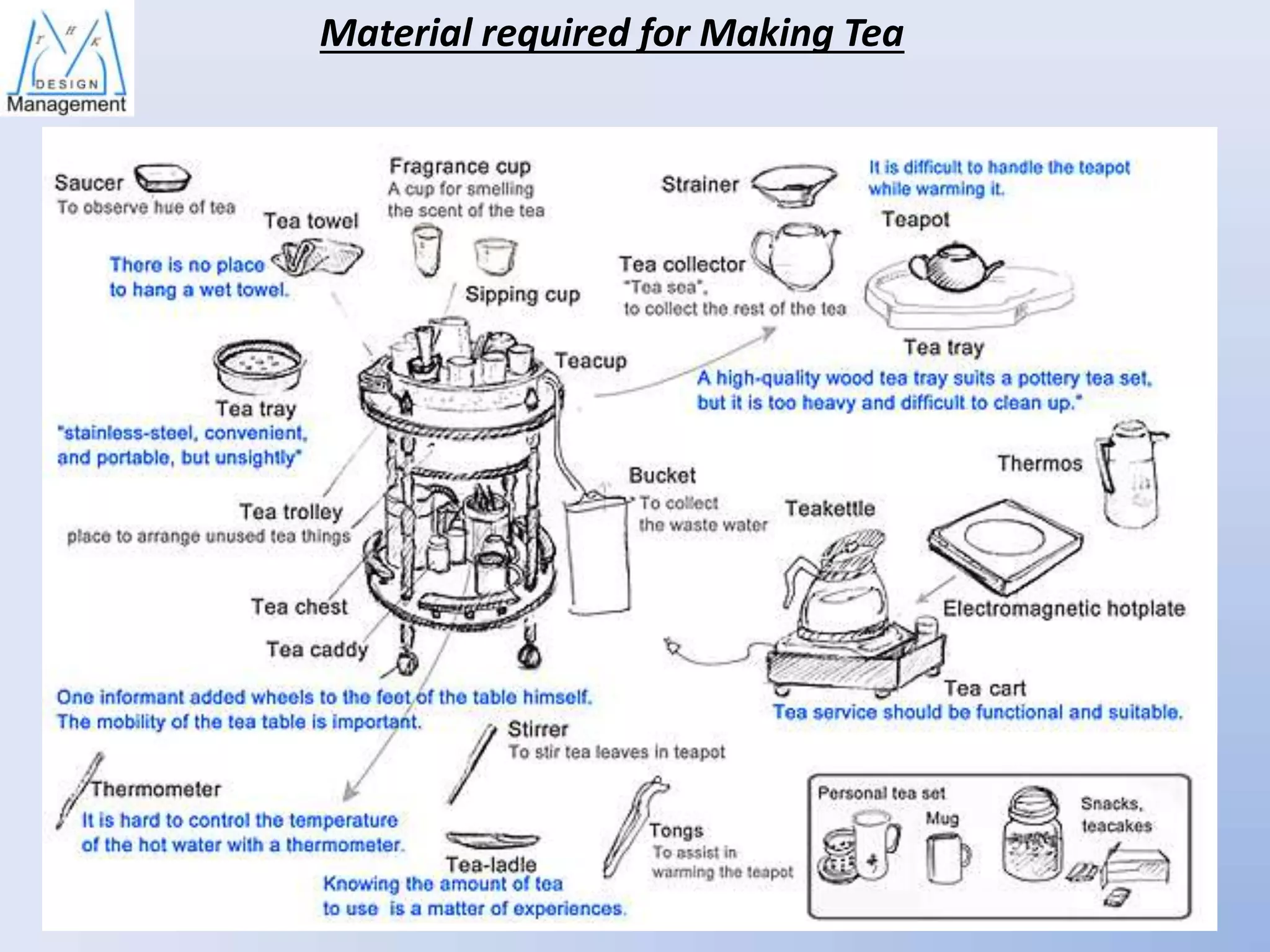 Material required for Making Tea

 