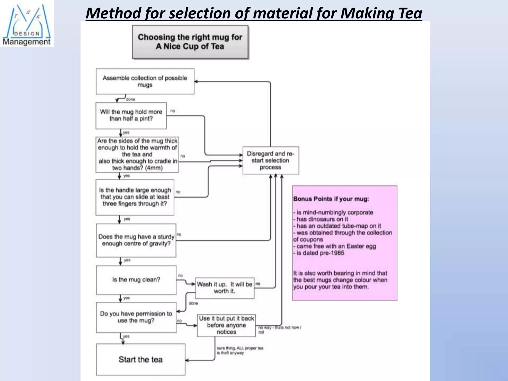 Method for selection of material for Making Tea

 