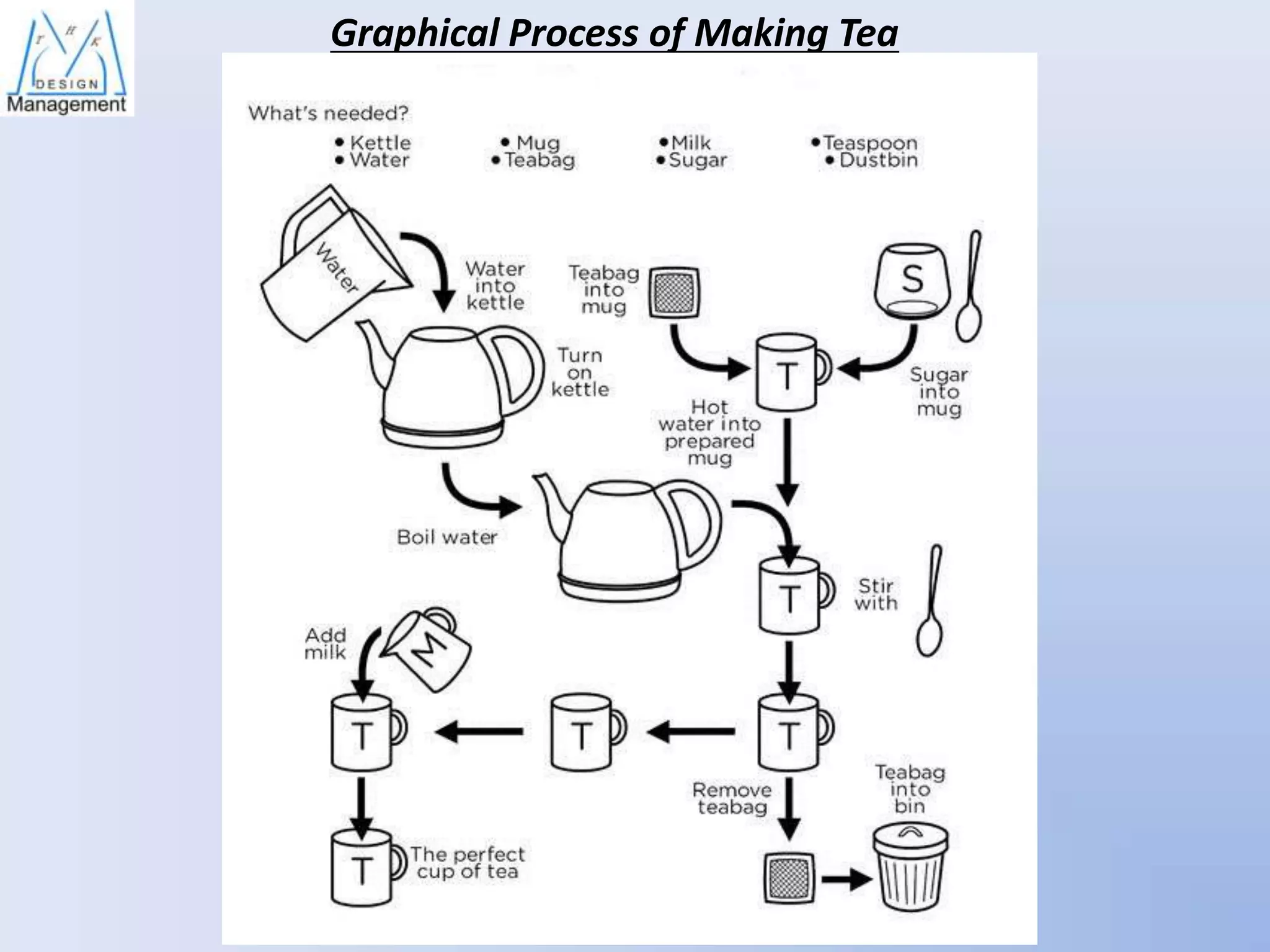 Graphical Process of Making Tea

 