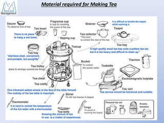 Material required for Making Tea

 