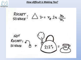 How difficult is Making Tea?

 