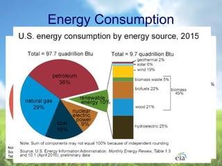 Energy Consumption
 