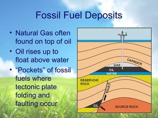 Fossil Fuel Deposits
• Natural Gas often
found on top of oil
• Oil rises up to
float above water
• “Pockets” of fossil
fuels where
tectonic plate
folding and
faulting occur
 