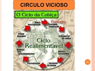 CIRCULO VICIOSO
21
 