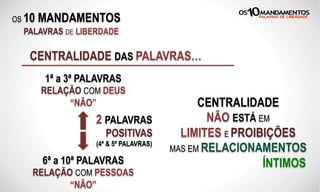 OS 10 MANDAMENTOS
PALAVRAS DE LIBERDADE
CENTRALIDADE DAS PALAVRAS…
1ª a 3ª PALAVRAS
RELAÇÃO COM DEUS
“NÃO”
6ª a 10ª PALAVRAS
RELAÇÃO COM PESSOAS
“NÃO”
2 PALAVRAS
POSITIVAS
(4ª & 5ª PALAVRAS)
CENTRALIDADE
NÃO ESTÁ EM
LIMITES E PROIBIÇÕES
MAS EM RELACIONAMENTOS
ÍNTIMOS
 