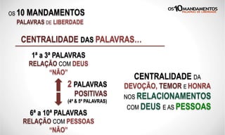 OS 10 MANDAMENTOS
PALAVRAS DE LIBERDADE
CENTRALIDADE DAS PALAVRAS…
1ª a 3ª PALAVRAS
RELAÇÃO COM DEUS
“NÃO”
6ª a 10ª PALAVRAS
RELAÇÃO COM PESSOAS
“NÃO”
2 PALAVRAS
POSITIVAS
(4ª & 5ª PALAVRAS)
CENTRALIDADE DA
DEVOÇÃO, TEMOR E HONRA
NOS RELACIONAMENTOS
COM DEUS E AS PESSOAS
 