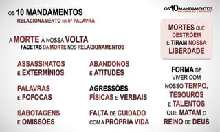 OS 10 MANDAMENTOS
RELACIONAMENTO NA 5ª PALAVRA
A MORTE À NOSSA VOLTA
FACETAS DA MORTE NOS RELACIONAMENTOS
ASSASSINATOS
E EXTERMÍNIOS
MORTES QUE
DESTRÓEM
E TIRAM NOSSA
LIBERDADE
PALAVRAS
E FOFOCAS
SABOTAGENS
E OMISSÕES
ABANDONOS
E ATITUDES
AGRESSÕES
FÍSICAS E VERBAIS
FALTA DE CUIDADO
COM A PRÓPRIA VIDA
FORMA DE
VIVER COM
NOSSO TEMPO,
TESOUROS
E TALENTOS
QUE MATAM O
REINO DE DEUS
 