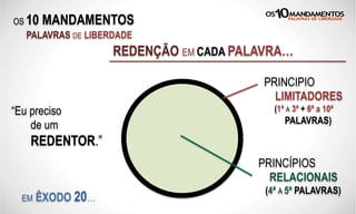 OS 10 MANDAMENTOS
PALAVRAS DE LIBERDADE
REDENÇÃO EM CADA PALAVRA…
“Eu preciso
de um
REDENTOR.”
PRINCIPIO
LIMITADORES
(1ª A 3ª + 6ª a 10ª
PALAVRAS)
PRINCÍPIOS
RELACIONAIS
(4ª A 5ª PALAVRAS)
EM ÊXODO 20…
 