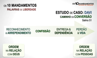 OS 10 MANDAMENTOS
PALAVRAS DE LIBERDADE
RECONHECIMENTO
& ARREPENDIMENTO
CONFISSÃO
ENTREGA &
DEPENDÊNCIA
ESTUDO DE CASO: DAVI
CAMINHO DA CONVERSÃO
Salmo 51
PERDÃO
& VIDA
ORDEM
NA RELAÇÃO
COM DEUS
ORDEM
NA RELAÇÃO
COM PESSOAS
 