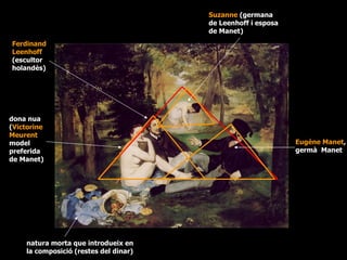 Suzanne (germana
                                        de Leenhoff i esposa
                                        de Manet)
Ferdinand
Leenhoff
(escultor
holandès)




dona nua
(Victorine
Meurent
model                                                          Eugène Manet,
preferida                                                      germà Manet
de Manet)




     natura morta que introdueix en
     la composició (restes del dinar)
 