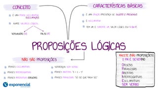 PROPOSIÇÕES LÓGICAS
É UMA FRASE DECLARATIVA
(DECLARAÇÃO)
ADMITE VALORES LÓGICOS:
VERDADEIRO (V) FALSO (F)
É UMA ORAÇÃO (PRESENÇA DE SUJEITO E PREDICADO)
É DECLARATIVA
TEM UM, E SOMENTE UM, VALOR LÓGICO. (OU V OU F)
FRASES EXCLAMATIVAS
FRASES INTERROGATIVAS
FRASES IMPERATIVAS (ORDENS)
SENTENÇAS SEM VERBO
NÃO SÃO PROPOSIÇÕES
FRASES ABERTAS: “X + 1 = 7”
FRASES PARADOXAIS: “SÓ SEI QUE NADA SEI.”
CONCEITO CARACTERÍSTICAS BÁSICAS
MACETE (NÃO PROPOSIÇÕES)
ORDENS
PARADOXIAIS
ABERTAS
INTERROGATIVAS
EXCLAMATIVAS
SEM VERBO
O PAI É SEVERINO
 