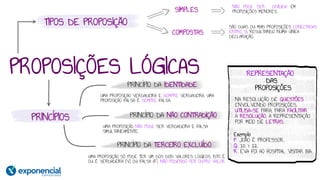PROPOSIÇÕES LÓGICAS
NÃO PODE SER DIVIDIDA EM
PROPOSIÇÕES MENORES.
SÃO DUAS OU MAIS PROPOSIÇÕES CONECTADAS
ENTRE SI, RESULTANDO NUMA ÚNICA
DECLARAÇÃO.
SIMPLES
COMPOSTAS
UMA PROPOSIÇÃO VERDADEIRA É SEMPRE VERDADEIRA. UMA
PROPOSIÇÃO FALSA É SEMPRE FALSA.
UMA PROPOSIÇÃO NÃO PODE SER VERDADEIRA E FALSA
SIMULTANEAMENTE.
UMA PROPOSIÇÃO SÓ PODE TER UM DOS DOIS VALORES LÓGICOS, ISTO É,
OU É VERDADEIRA (V) OU FALSA (F), NÃO PODENDO TER OUTRO VALOR
PRINCÍPIO DA TERCEIRO EXCLUÍDO
PRINCÍPIO DA IDENTIDADE
PRINCÍPIO DA NÃO CONTRADIÇÃO
PRINCÍPIOS
TIPOS DE PROPOSIÇÃO
REPRESENTAÇÃO
DAS
PROPOSIÇÕES
Exemplo
P: JOÃO É PROFESSOR.
Q: 10 > 12.
R: EVA FOI AO HOSPITAL VISITAR BIA
NA RESOLUÇÃO DE QUESTÕES
ENVOLVENDO PROPOSIÇÕES,
UTILISA-SE PARA, PARA FACILITAR
A RESOLUÇÃO, A REPRESENTAÇÃO
POR MEIO DE LETRAS.
 