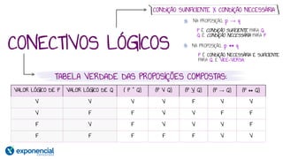 TABELA VERDADE DAS PROPOSIÇÕES COMPOSTAS:
VALOR LÓGICO DE P VALOR LÓGICO DE Q ( P ^ Q) (P V Q) (P V Q) (P → Q) (P ↔ Q)
V V V V F V V
V F F V V F F
F V F V V V F
F F F F F V V
CONECTIVOS LÓGICOS
CONDIÇÃO SUNFICIENTE X CONDIÇÃO NECESSÁRIA
NA PROPOSIÇÃO, p → q
P É CONDIÇÃO SUFICIENTE PARA Q.
Q É CONDIÇÃO NECESSÁRIA PARA P
NA PROPOSIÇÃO, p ↔ q
P É CONDIÇÃO NECESSÁRIA E SUFICIENTE
PARA Q, E VICE-VERSA.
 