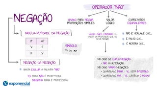 NEGAÇÃO
OPERADOR “NÃO”
USADO PARA NEGAR
PROPOSIÇÕES SIMPLES
VALOR
LÓGICO
EXPRESSÕES
EQUIVALENTES
VALOR LÓGICO CONTRÁRIO DO
VALOR DA PROPOSIÇÃO QUE SE
DEVE NEGAR
NÃO É VERDADE QUE...
É FALSO QUE...
É MENTIRA QUE...
NO CASO DE DUPLA NEGAÇÃO:
* NÃO HÁ ALTERAÇÃO.
NO CASO VÁRIAS NEGAÇÕES:
* QUANTIDADE ÍMPAR = VL SERÁ INVERTIDO
* QUANTIDADE PAR = VL CONTINUA O MESMO
TABELA-VERDADE DA NEGAÇÃO:
P ~P
V F
F V
NEGAÇÃO DA NEGAÇÃO:
BASTA EXCLUIR A PALAVRA “NÃO”
EX: MARIA NÃO É PROFESSORA
NEGATIVA: MARIA É PROFESSORA
SIMBOLO
¬ ~
ou
 