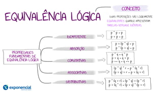 EQUIVALÊNCIA LÓGICA
CONCEITO
DUAS PROPOSIÇÕES SÃO LOGICAMENTE
EQUIVALENTES QUANDO APRESENTAM
TABELAS-VERDADE IDÊNTICAS.
PROPRIEDADES
FUNDAMENTAIS DE
EQUIVALÊNCIA LÓGICA
IDEMPOTENTE
ABSORÇÃO
COMUTATIVAS
ASSOCIATIVAS
DISTRIBUTIVAS
p ^ p = p
p ˅ p = p
p ˅ (p ^ q) = p
p ^ (p ˅ q) = p
p ^ q = q ^ p
p ˅ q = q ˅ p
p ⟷ q = q ⟷ p
(p ^ q) ^ r = p ^ (q ^ r)
(p ˅ q) ˅ r = p ˅ (q ˅ r)
p ^ (q ˅ r) = (p ^ q) ˅ (p ^ r)
p ˅ (q ^ r) = (p ˅ q) ^ (p ˅ r)
 
