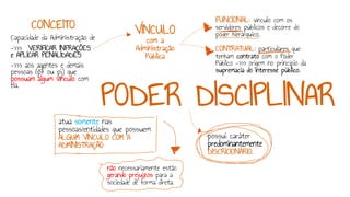 PODER DISCIPLINAR
CONCEITO
Capacidade da Administração de
->>> VERIFICAR INFRAÇÕES
e APLICAR PENALIDADES
->>> aos agentes e demais
pessoas (pf ou pj) que
possuam algum vínculo com
ela.
FUNCIONAL: vínculo com os
servidores públicos e decorre do
poder hierárquico.
CONTRATUAL: particulares que
tenham contrato com o Poder
Público ->>> origem no princípio da
supremacia do interesse público.
VÍNCULO
com a
Administração
Pública
atua somente nas
pessoas/entidades que possuem
ALGUM VÍNCULO COM A
ADMINISTRAÇÃO
possui caráter
predominantemente
DISCRICIONÁRIO.
não necessariamente estão
gerando prejuízos para a
sociedade de forma direta.
 