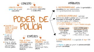 PODER DE
POLÍCIA
Capacidade do
Estado de restringir
direitos e garantias
individuais em
benefício da
coletividade.
CONCEITO AMPLO
atos dos poderes EXECUTIVO
e LEGISLATIVO.
Poder de Polícia
ORIGINÁRIO: exercido
pelos órgãos dos entes
políticos ->>
Administração Pública
DIRETA.
ATRIBUTOS
1. DISCRICIONARIEDADE: análise da oportunidade e
conveniência dos atos administrativos.
->> é predominantemente discricionário.
2 .AUTOEXECUTORIEDADE: autoridade
administrativa decidir e praticar atos de polícia sem
necessidade de intervenção do judiciário.
->>>> Ocorre apenas em 2 situações:
-quando expressamente previsto em lei.
-se configurar URGÊNCIA e requerer imediata execução.
3. COERCIBILIDADE: é a capacidade de impor SUA
VONTADE.
->>>>Apenas os atos que gozam de autoexecutoriedade
possuem coercibilidade.
Só pode ser
exercido por
entidades de
direito PÚBLICO.
CONCEITO ESTRITO
apenas atos do poder
EXECUTIVO.
Deve ser aplicado
de forma moderada
->>> buscando o
interesse público.
Poder de Polícia
DERIVADO: exercido
pelas entidades de
direito público ->>
Administração Pública
INDIRETA.
EXIGIBILIDADE
tomar decisões
executórias.
->Meios indiretos de
coação
EXECUTORIEDADE
efetivamente executar
suas decisões, podendo
usar força física.
-> Meios diretos de coação.
CONCEITO
ESPÉCIES
 