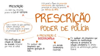 PRESCRIÇÃO
PODER DE POLÍCIA
PRESCRIÇÃO
->>> ADM. Pub. FEDERAL
prazos na Lei nº 9.873/99
Caso o objeto da ação punitiva
também constituir crime
->>> serão seguidos os prazos
de prescrição da lei penal.
A lei prevê a figura da prescrição
intercorrente, que representa a
prescrição no curso do processo
por inércia da APU.
Por qualquer ato inequívoco que
importe em manifestação
expressa de tentativa de
solução conciliatória no âmbito
interno da administração pública
federal.
A PRESCRIÇÃO É
INTERROMPIDA
Pela notificação ou
citação do indiciado
ou acusado, inclusive
por meio de edital.
Por qualquer ato
inequívoco, que
importe apuração do
fato.
pela decisão
condenatória
recorrível.
 