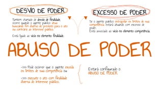 ABUSO DE PODER
->>> Pode ocorrer que o agente exceda
os limites de sua competência ou
->>> execute o ato com finalidade
diversa do interesse público.
EXCESSO DE PODER
Se o agente público extrapolar os limites de sua
competência, estará atuando com excesso de
poder.
Está associado ao vício no elemento competência.
DESVIO DE PODER
Também chamado de desvio de finalidade,
ocorre quando o agente público atua
buscando fim diverso do previsto para o ato
ou contrário ao interesse público.
Está ligado ao vício no elemento finalidade.
Estará configurado o
ABUSO DE PODER.
 