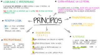 PRINCÍPIOS
LEGALIDADE E ANTERIORIDADE
A LEI DEVE SER ANTERIOR AO FATO OCORRIDO, O QUAL É PASSÍVEL DE
SANÇÃO PENAL POR PARTE DO ESTADO.
“NÃO HÁ CRIME SEM LEI ANTERIOR QUE O DEFINA. NÃO HÁ PENA SEM PRÉVIA
COMINAÇÃO LEGAL”.
IRRETROATIVIDADE
PROÍBE QUE NORMAS
POSTERIORES AO FATO EM
QUESTÃO CAUSEM PREJUÍZOS
AO ACUSADO.
EXTRA-ATIVIDADE DA LEI PENAL
EM ALGUNS CASOS, A LEI PENAL, MESMO APÓS SUA REVOGAÇÃO,
CONTINUA REGULANDO ATOS COMETIDOS DURANTE A SUA
VIGÊNCIA OU RETROAGE PARA ALCANÇAR ACONTECIMENTOS
ANTERIORES.
ALTERIDADE
O DIREITO PENAL NÃO INCRIMINARÁ
AQUELE QUE PRATICAR ATITUDE
QUE NÃO OFENDA O BEM JURÍDICO.
NÃO É POSSÍVEL PUNIR A
AUTOLESÃO,
INSIGNIFICÂNCIA
( M A R I )
MÍNIMA OFENSIVIDADE DA CONDUTA DO AGENTE;
AUSÊNCIA PERICULOSIDADE SOCIAL DA AÇÃO;
REDUZIDO GRAU DE REPROVABILIDADE DO
COMPORTAMENTO
INEXPRESSIVIDADE DA LESÃO JURÍDICA PROVO
FRAGMENTARIEDADE
O DIREITO PENAL ESTÁ ESPALHADO
NOS OUTROS RAMOS DO DIREITO
RESERVA LEGAL
SÓ A LEI PODE DETERMINAR
QUAIS CONDUTAS SERÃO
TIPIFICADAS COMO CRIMES.
 