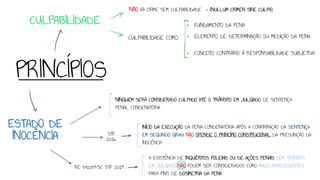 ESTADO DE
INOCÊNCIA
NÃO HÁ CRIME SEM CULPABILIDADE - (NULLUM CRIMEN SINE CULPA)
▪ FUNDAMENTO DA PENA
▪ ELEMENTO DE DETERMINAÇÃO OU MEDIÇÃO DA PENA
▪ CONCEITO CONTRÁRIO À RESPONSABILIDADE SUBJETIVA
NINGUÉM SERÁ CONSIDERADO CULPADO ATÉ O TRÂNSITO EM JULGADO DE SENTENÇA
PENAL CONDENATÓRIA
PRINCÍPIOS
CULPABILIDADE COMO:
INÍCIO DA EXECUÇÃO DA PENA CONDENATÓRIA APÓS A CONFIRMAÇÃO DA SENTENÇA
EM SEGUNDO GRAU NÃO OFENDE O PRINCÍPIO CONSTITUCIONAL DA PRESUNÇÃO DA
INOCÊNCIA
STF
2016
RE 591054/SC STF 2014
A EXISTÊNCIA DE INQUÉRITOS POLICIAIS OU DE AÇÕES PENAIS SEM TRÂNSITO
EM JULGADO NÃO PODEM SER CONSIDERADOS COMO MAUS ANTECEDENTES
PARA FINS DE DOSIMETRIA DA PENA
CULPABILIDADE
 