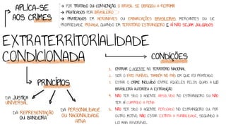 EXTRATERRITORIALIDADE
CONDICIONADA
APLICA-SE
AOS CRIMES
1. ENTRAR O AGENTE NO TERRITÓRIO NACIONAL
2. SER O FATO PUNÍVEL TAMBÉM NO PAÍS EM QUE FOI PRATICADO
3. ESTAR O CRIME INCLUÍDO ENTRE AQUELES PELOS QUAIS A LEI
BRASILEIRA AUTORIZA A EXTRADIÇÃO
4. NÃO TER SIDO O AGENTE ABSOLVIDO NO ESTRANGEIRO OU NÃO
TER AÍ CUMPRIDO A PENA
5. NÃO TER SIDO O AGENTE PERDOADO NO ESTRANGEIRO OU, POR
OUTRO MOTIVO, NÃO ESTAR EXTINTA A PUNIBILIDADE, SEGUNDO A
LEI MAIS FAVORÁVEL
PRINCÍPIOS
DA JUSTIÇA
UNIVERSAL
DA PERSONALIDADE
OU NACIONALIDADE
ATIVA
DA REPRESENTAÇÃO
OU BANDEIRA
→ POR TRATADO OU CONVENÇÃO, O BRASIL SE OBRIGOU A REPRIMIR
→ PRATICADOS POR BRASILEIRO
→ PRATICADOS EM AERONAVES OU EMBARCAÇÕES BRASILEIRAS, MERCANTES OU DE
PROPRIEDADE PRIVADA, QUANDO EM TERRITÓRIO ESTRANGEIRO E AÍ NÃO SEJAM JULGADOS
CONDIÇÕES
 