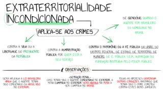 INCONDICIONADA
EXTRATERRITORIALIDADE
CONTRA A ADMINISTRAÇÃO
PÚBLICA, POR QUEM ESTÁ A
SEU SERVIÇO
APLICA-SE AOS CRIMES
CONTRA A VIDA OU A
LIBERDADE DO PRESIDENTE
DA REPÚBLICA
CONTRA O PATRIMÔNIO OU A FÉ PÚBLICA DA UNIÃO, DO
DISTRITO FEDERAL, DE ESTADO, DE TERRITÓRIO, DE
MUNICÍPIO, DE E. PÚBLICA, S.E.M., AUTARQUIA OU
FUNDAÇÃO INSTITUÍDA PELO PODER PÚBLICO
DE GENOCÍDIO, QUANDO O
AGENTE FOR BRASILEIRO
OU DOMICILIADO NO
BRASIL
OBSERVAÇÕES
SERÁ APLICADA A LEI BRASILEIRA
AINDA QUE O AGENTE TENHA
SIDO CONDENADO OU ABSOLVIDO
NO EXTERIOR.
-DETRAÇÃO PENAL-
CASO TENHA SIDO O AGENTE CONDENADO NO EXTERIOR, A
PENA CUMPRIDA NO EXTERIOR SERÁ ABATIDA NA PENA A
SER CUMPRIDA NO BRASIL
TODAS AS HIPOTESES DISPENSAM
OUTRAS CONDIÇÕES, BASTANDO QUE
TENHA SIDO O CRIME COMETIDO
CONTRA ESTES BENS JURÍDICOS.
 