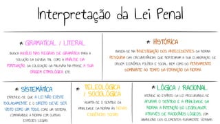 ATENDE AO ESPÍRITO DA LEI PROCURANDO-SE
APURAR O SENTIDO E A FINALIDADE DA
NORMA, A INTENÇÃO DO LEGISLADOR,
ATRAVÉS DE RACIOCÍNIOS LÓGICOS, COM
ABANDONO DOS ELEMENTOS PURAMENTE VERBAIS
GRAMATICAL / LITERAL
BUSCA AUXÍLIO NAS REGRAS DE GRAMÁTICA PARA A
SOLUÇÃO DA DÚVIDA, TAL COMO A ANÁLISE DA
PONTUAÇÃO, DA COLOCAÇÃO DA PALAVRA NA FRASE, A SUA
ORIGEM ETIMOLÓGICA, ETC
LÓGICA / RACIONAL
ADAPTA-SE O SENTIDO OU
FINALIDADE DA NORMA ÀS NOVAS
EXIGÊNCIAS SOCIAIS
TELEOLÓGICA
/ SOCIOLÓGICA
SISTEMÁTICA
ENTENDE-SE QUE A LEI NÃO EXISTE
ISOLADAMENTE E O DIREITO DEVE SER
VISTO COMO UM TODO, COMO UM SISTEMA,
COMPARANDO A NORMA COM OUTRAS
ESPÉCIES LEGAIS
BASEIA-SE NA INVESTIGAÇÃO DOS ANTECEDENTES DA NORMA
PESQUISA DAS CIRCUNSTÂNCIAS QUE NORTEARAM A SUA ELABORAÇÃO, DE
ORDEM ECONÔMICA, POLÍTICA E SOCIAL, BEM COMO DO PENSAMENTO
DOMINANTE AO TEMPO DA FORMAÇÃO DA NORMA
HISTÓRICA
Interpretação da Lei Penal
 