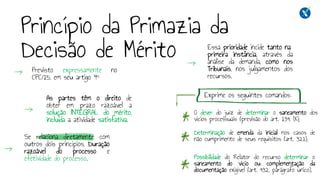 Princípio da Primazia da
Decisão de Mérito
Previsto expressamente no
CPC/15, em seu artigo 4º
As partes têm o direito de
obter em prazo razoável a
solução INTEGRAL do mérito,
incluída a atividade satisfativa.
Essa prioridade incide tanto na
primeira instância, através da
análise da demanda, como nos
Tribunais, nos julgamentos dos
recursos.
Se relaciona diretamente com
outros dois princípios, Duração
razoável do processo e
efetividade do processo.
O dever do juiz de determinar o saneamento dos
vícios processuais (previsão do art. 139, IX);
Determinação de emenda da inicial nos casos de
não cumprimento de seus requisitos (art. 321);
Possibilidade do Relator do recurso determinar o
saneamento do vício ou complementação da
documentação exigível (art. 932, parágrafo único).
Exprime os seguintes comandos:
 