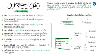 JURISDIÇÃO
Atuação estatal visando à aplicação do direito objetivo ao
caso concreto, resolvendo-se com definitividade uma
situação de crise jurídica e gerando com tal solução a
pacificação social.
Características:
Una: Qualquer questão pode ser levada ao Judiciário.
Substantividade: Substituição da vontade das partes
(heterocomposição).
Ultima ratio: função jurisdicional é secundária, só há
intervenção em último caso.
Imperatividade: imposição de uma decisão por um terceiro;
Inevitabilidade: as partes submetem-se à decisão proferida
pelo terceiro, independentemente da vontade das partes
Criatividade: Cria-se uma norma jurídica aplicada ao caso
concreto;
Insuscetibilidade de controle externo: a jurisdição é
controlada pela própria jurisdição.
Definitividade: torna uma decisão indiscutível e imutável
(coisa julgada).
Quanto à Existência de conflito:
Contensiosa Voluntária
Jurisdição
comum
Quanto à
competência da
matéria a ser
aplicada
Jurisdição
especial
Estadual
Federal
Eleitoral
Militar
Trabalhista
 